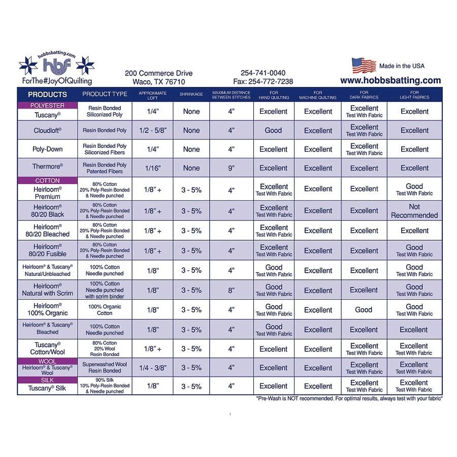 Tuscany Collection 100% Unbleached Cotton Queen Quilt BattingHobbs #TU96 5 Tuscany Collection 100% Unbleached Cotton Queen Quilt BattingHobbs #TU96 - Image 5