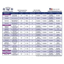 Tuscany Collection Cotton Wool Blend King Quilt BattingHobbs #TCW120 -Fabric Sewing Store tc chart 900 4